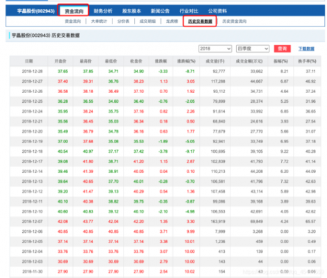 数码科技股票历史交易数据（数码视讯股票历史交易数据）