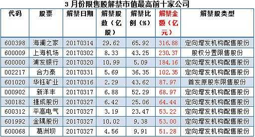 数码科技限售股解禁时间（数码科技限售股解禁时间是多久）-图3