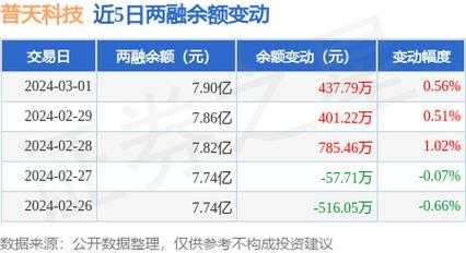 数码科技股普天（数码科技股票新消息）-图2