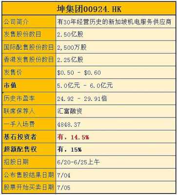 中鲲数码科技股票行情分析（中鲲地产集团）-图2