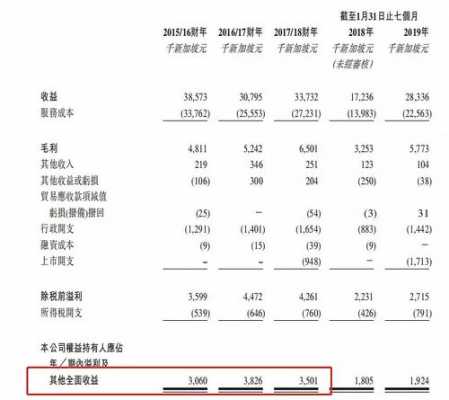 中鲲数码科技股票行情分析（中鲲地产集团）-图3