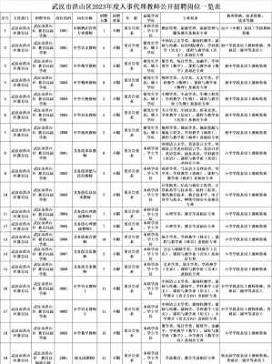 洪山数码科技招聘电话号码（洪山电子厂）-图2