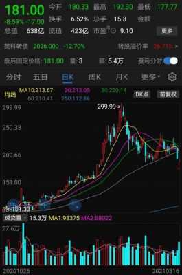 数码科技股票为什么下跌（数码科技股票行情）