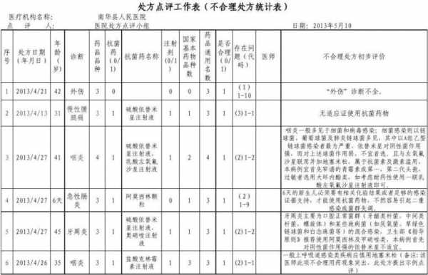 数码科技点评员怎么样工作（数码科技点评员怎么样工作好做吗）