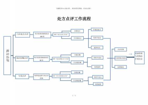 数码科技点评员怎么样工作（数码科技点评员怎么样工作好做吗）-图2