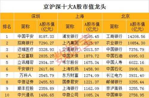 数码科技龙头股票排名图（数码科技龙头股票排名图表最新）-图1