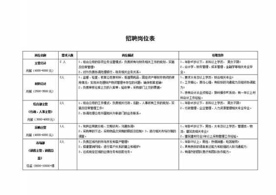 润鑫数码科技招聘岗位表（润鑫科技园）