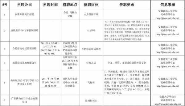 润鑫数码科技招聘岗位表（润鑫科技园）-图3
