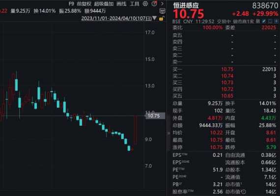 数码科技什么时候打开涨停（数码科技最新利好消息）-图2