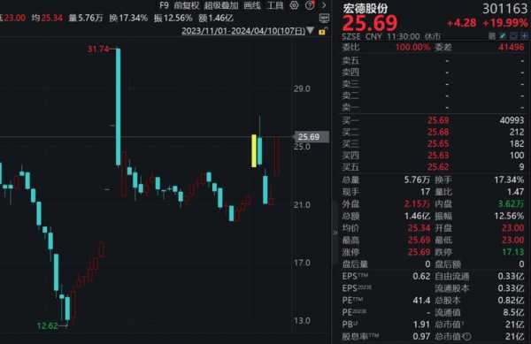 数码科技什么时候打开涨停（数码科技最新利好消息）-图3