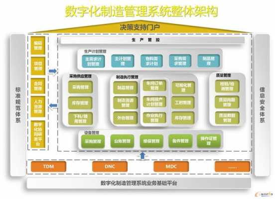 金航数码科技有限公司公司架构（金航数码工作稳定吗）