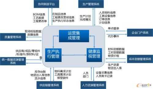 金航数码科技有限公司公司架构（金航数码工作稳定吗）-图3