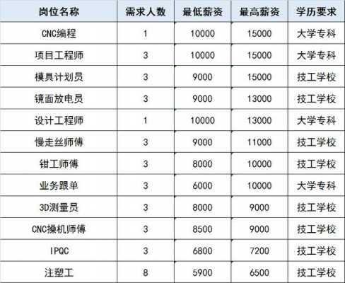 荣杰数码科技（荣杰五金制品有限公司招聘）-图3