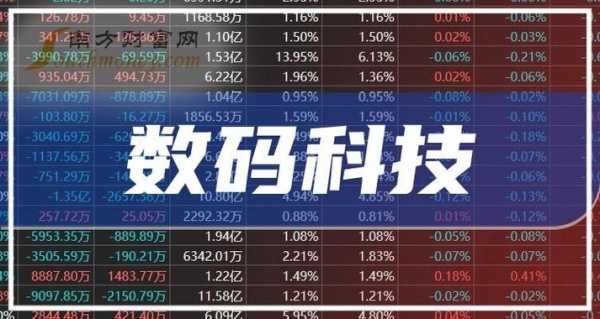 数码科技股票发行价格是多少（数码科技利好消息）