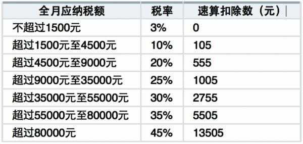 数码科技税率变化（数码产品税率是多少）-图2