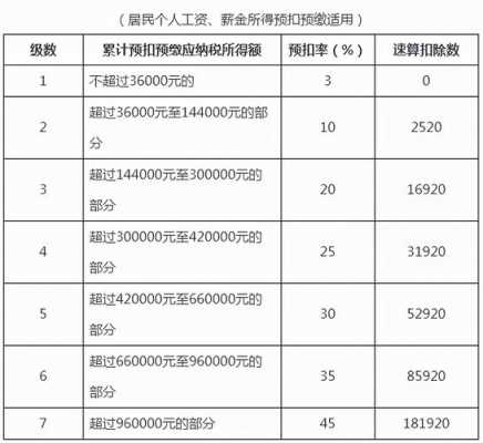 数码科技税率变化（数码产品税率是多少）-图3