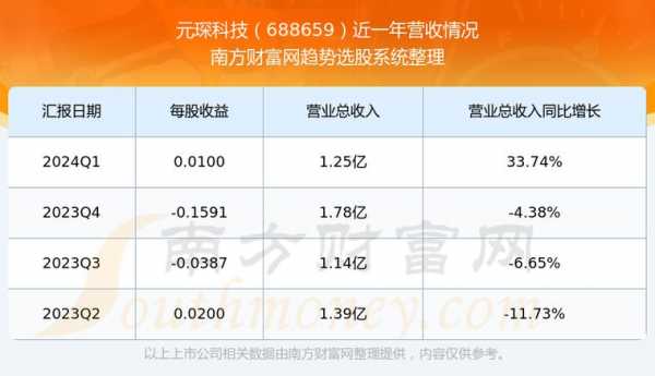 数码科技股票价格是多少钱一股啊（数码科技股票后期怎么样）-图3