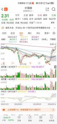 大飞数码科技股票代码查询（大飞数码科技股票代码查询是多少）