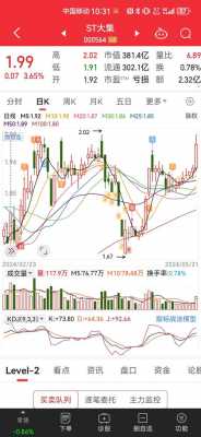 大飞数码科技股票代码查询（大飞数码科技股票代码查询是多少）-图2