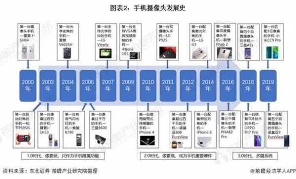 数码科技的发展趋势有哪些（数码科技的利与弊）