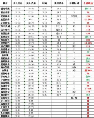 顺新数码科技股票股吧（顺新光电）-图3