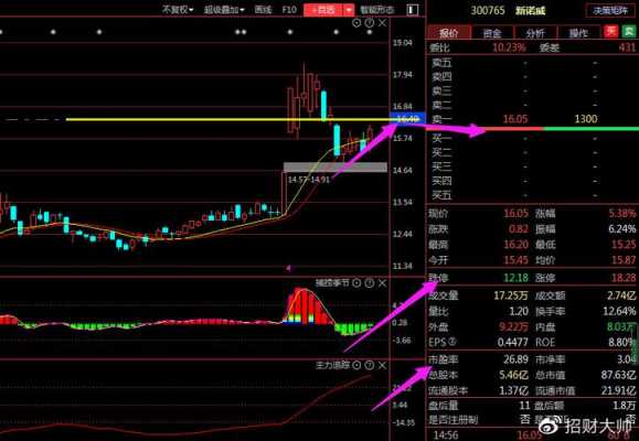 诺威数码科技股票（诺威股份有限公司）