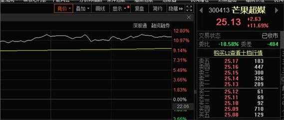 亚奥数码科技（亚奥科技股票）-图2