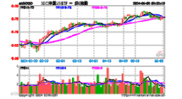 msci概念股数码科技（msci概念股票一览）-图3