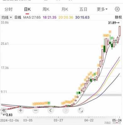 数码科技十倍牛股（数码科技股票价格是多少）-图2