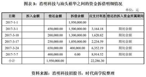 浩明数码科技招聘（浩明科技ipo进展情况）-图2