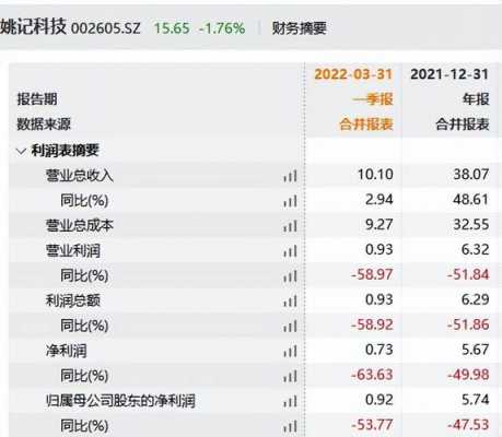 数码科技质押了股票吗（数码科技股份）-图3