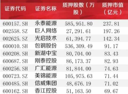 数码科技质押了股票吗（数码科技股份）-图2