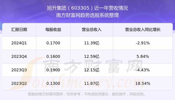 旭升数码科技股票代码查询（旭升股份招股说明书）-图1