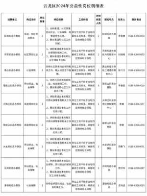 彭城数码科技产业园招聘（彭城数码科技产业园招聘公告）