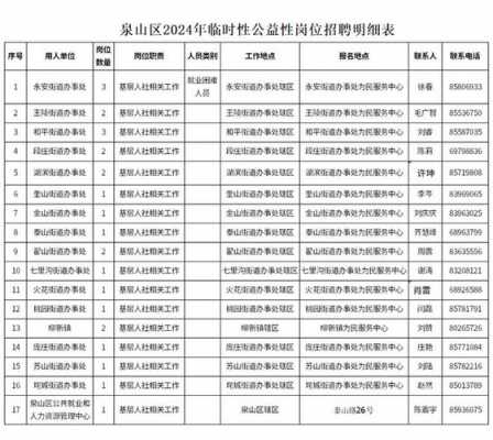 彭城数码科技产业园招聘（彭城数码科技产业园招聘公告）-图3