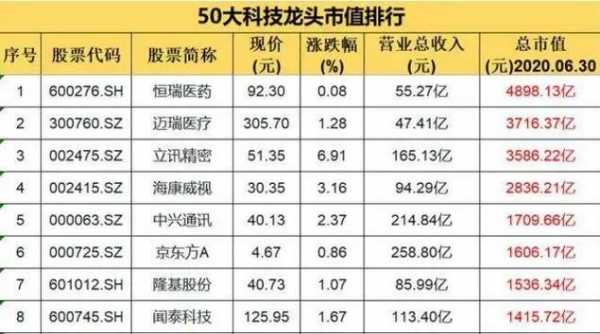 数码科技股票属于哪个板块（数码科技股票好吗）