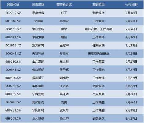 天矶数码科技招聘岗位表（天矶科技股票）-图2