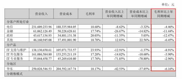 天矶数码科技招聘岗位表（天矶科技股票）