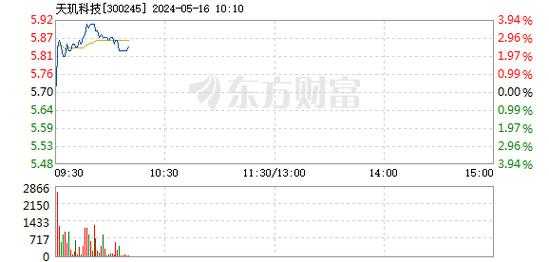 天矶数码科技招聘岗位表（天矶科技股票）-图3