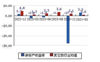 黔威数码科技股票行情走势（贵州黔威龙 酒业）-图2