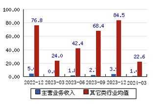 黔威数码科技股票行情走势（贵州黔威龙 酒业）-图3