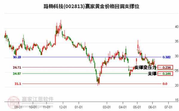 数码科技股票今天走势如何（数码科技股票后期怎么样）-图2