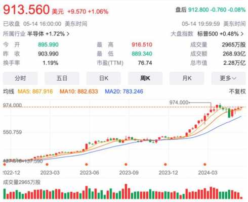 数码科技股票今天走势如何（数码科技股票后期怎么样）-图3