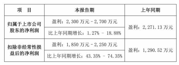 数码科技股份占比多少（数码科技股东）-图1