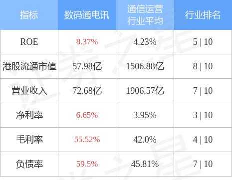 数码科技股份占比多少（数码科技股东）-图2