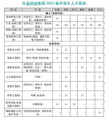 生益数码科技招聘岗位信息（生益数码科技招聘岗位信息表）-图2