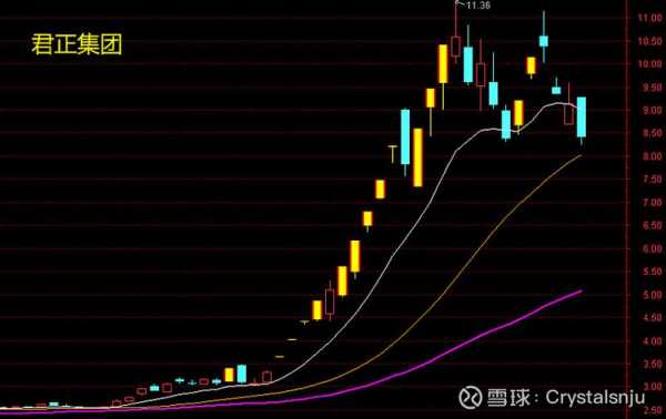 龙头妖股数码科技（龙头妖股的走势特征）