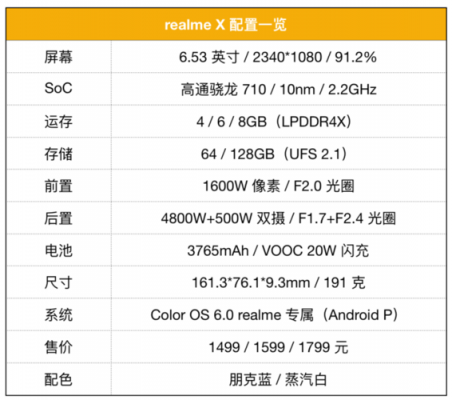 realmex数码科技测评（realme 测评）-图2