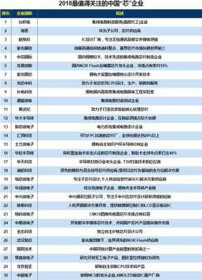 优秀数码科技企业名单查询（数码科技公司简介）-图2