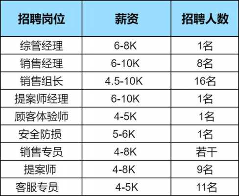 最新数码科技公司招聘（最新数码科技公司招聘要求）